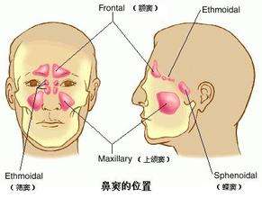 ��������ײ���,�����д���Ǻ�ҽԺ